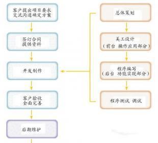 河北互助軟件 河北互助軟件開發(fā)